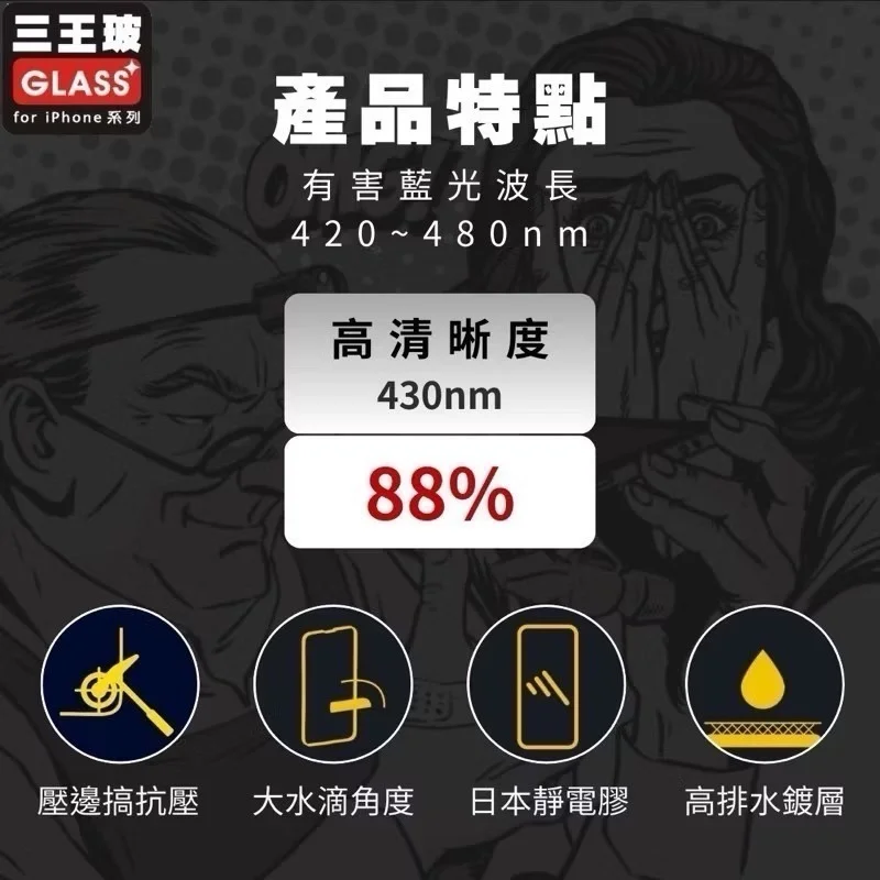 三王無色藍光霧面/防窺亮面/防窺霧面 - 4