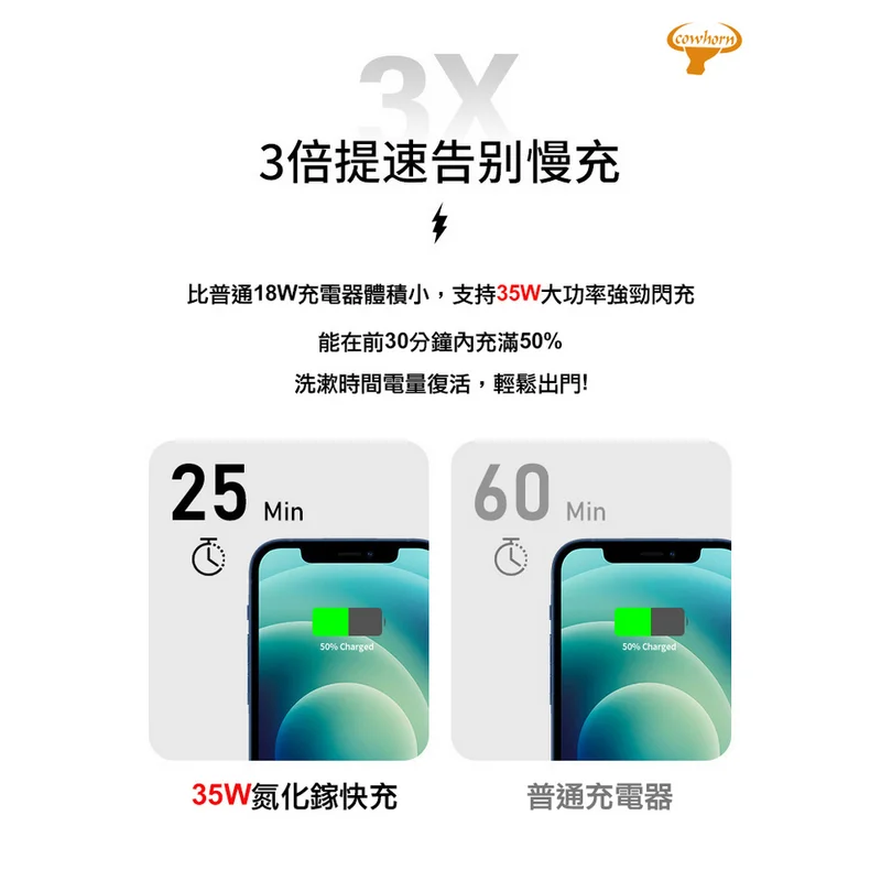 牛角-35W GAN氮化鎵 快充旅充頭 - 3