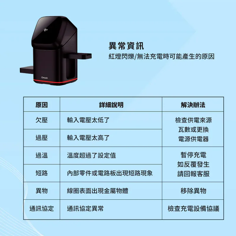 【amuok】Qi2認證 萬能三合一磁吸無線充電站 15W - 7