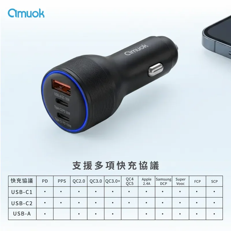 【amuok】All Power 120W 霸力瓦快充車充(TC+TC+USB) - 7