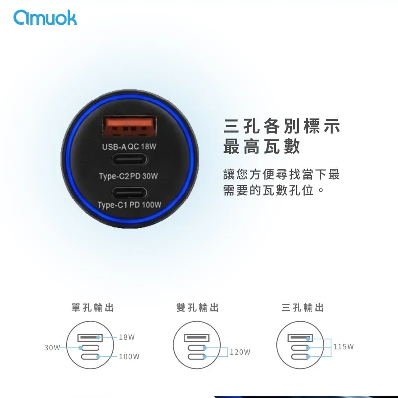 【amuok】All Power 120W 霸力瓦快充車充(TC+TC+USB) - 5