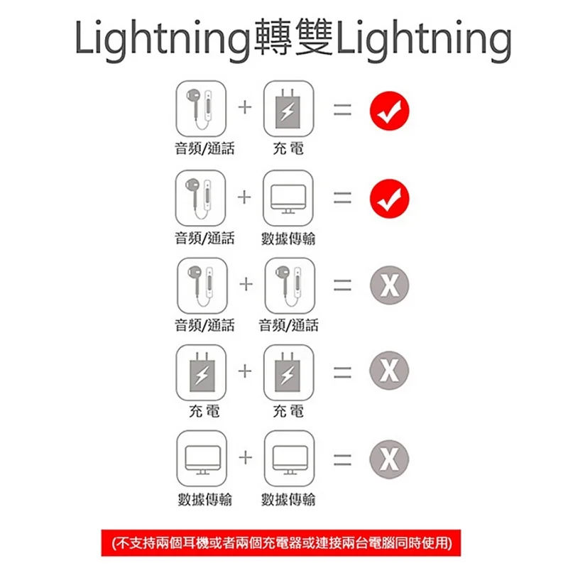 雙Lightning轉接頭 商品特色