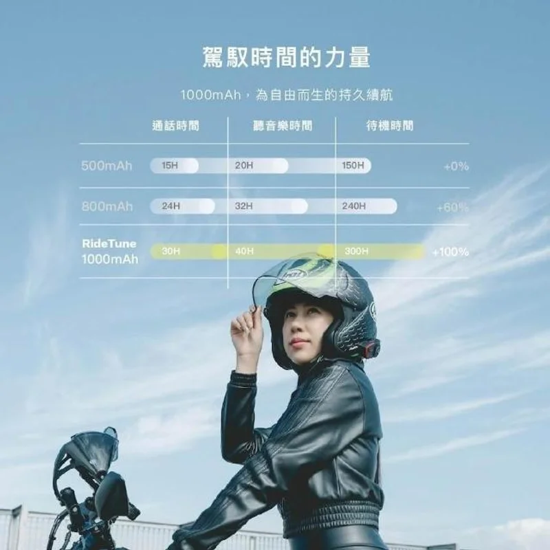 Graniclassic 我聽你講 RideTune C300 安全帽藍牙耳機 商品特色
