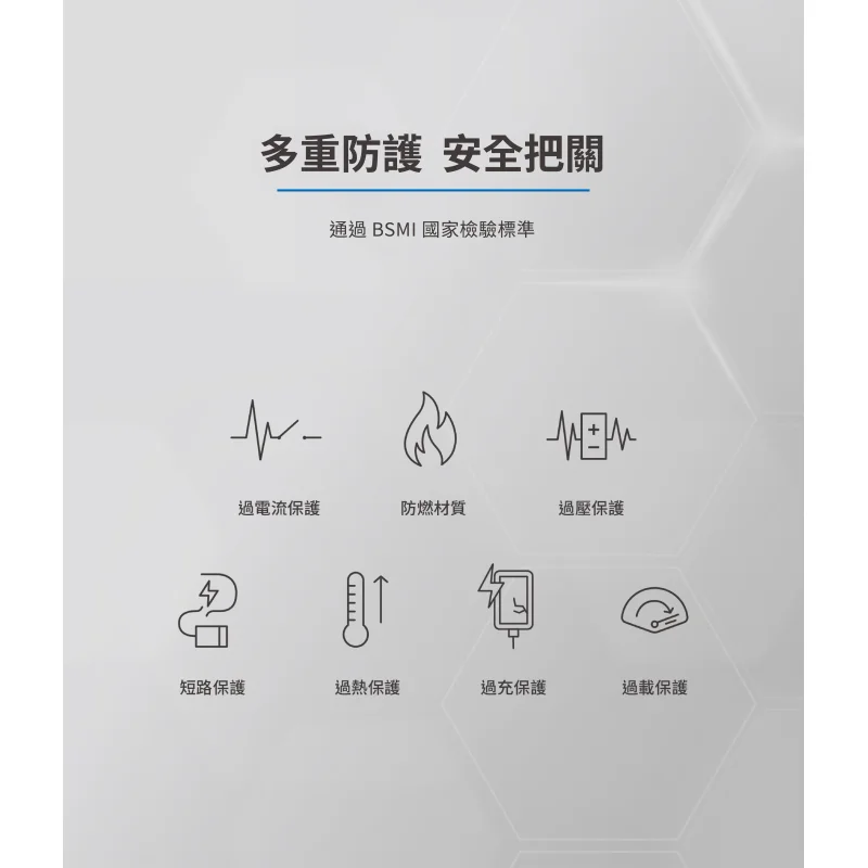 IMOS 45W Max閃電快充充電器(雙 Type-C) 商品特色