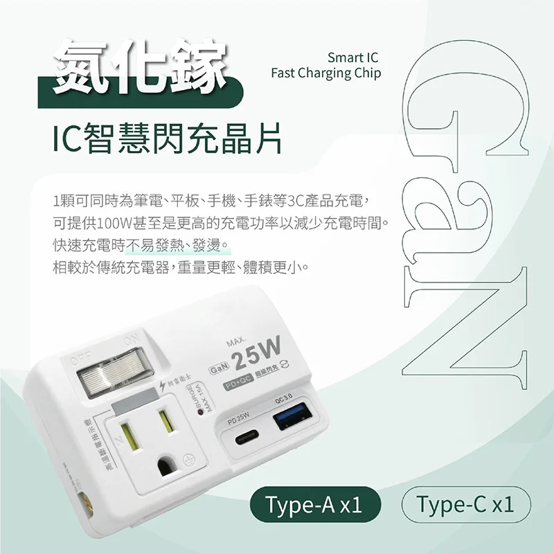 安全達人 25W PD+QC氮化鉀雙快充壁插 - 5