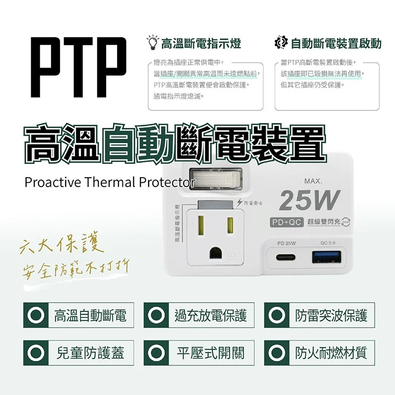 安全達人 25W PD+QC氮化鉀雙快充壁插 商品特色