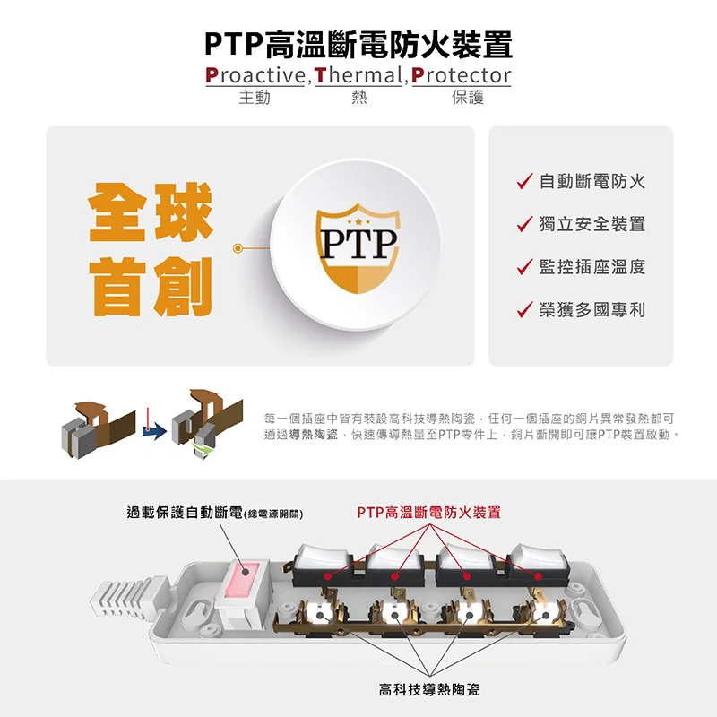 安全達人 25W PD+QC氮化鉀雙快充壁插 商品特色