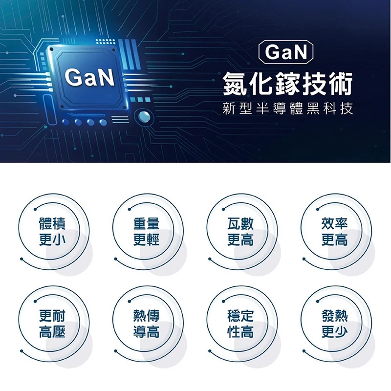 安全達人 PD+QC 35W轉接器 1開2插3+2P高溫斷電氮化鎵(壁插） 商品特色