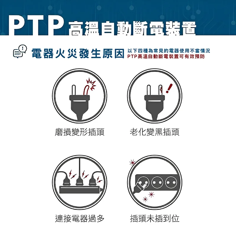 安全達人 PD+QC 35W轉接器 1開2插3+2P高溫斷電氮化鎵(壁插） 商品特色