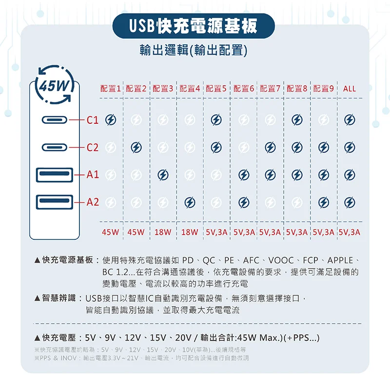 Palladium UB-07 45W 氮化鎵超級閃充延長線 - 5