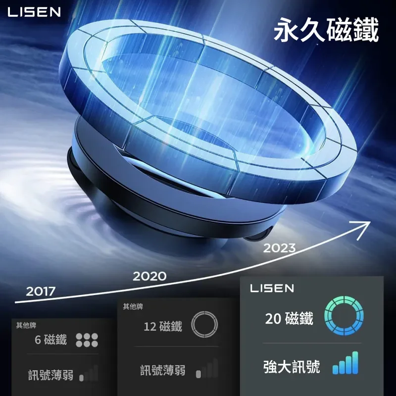 【Lisen】MagSafe 圓月磁吸支架 商品特色
