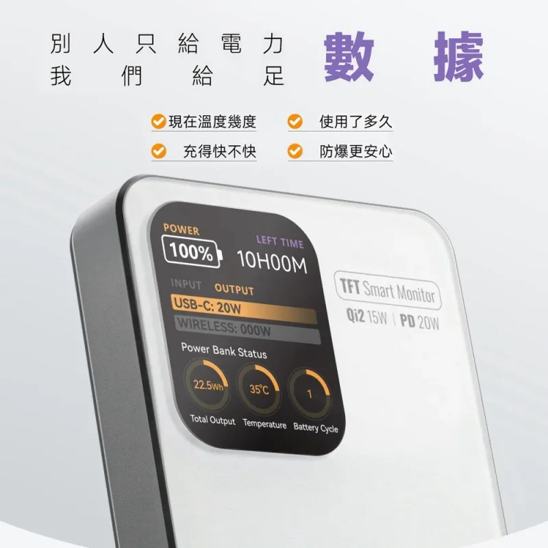 POLYBATT PB11 防爆固態電池AI智能快充行動電源 10000mAh 商品特色