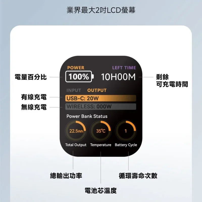 POLYBATT PB11 防爆固態電池AI智能快充行動電源 10000mAh 商品特色