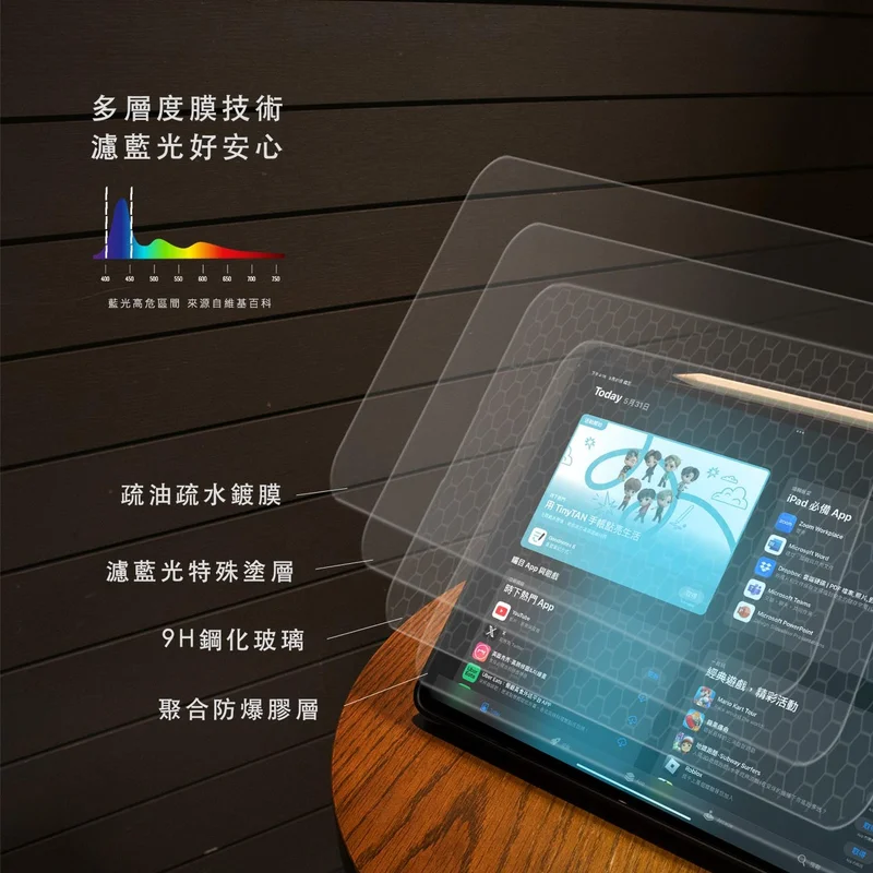 Dapad-減少藍光 平板玻璃保護貼 9H鋼化玻璃 - 4